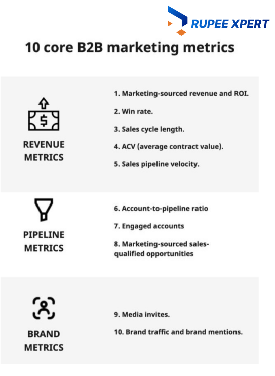 10 Core Marketing Metrics.