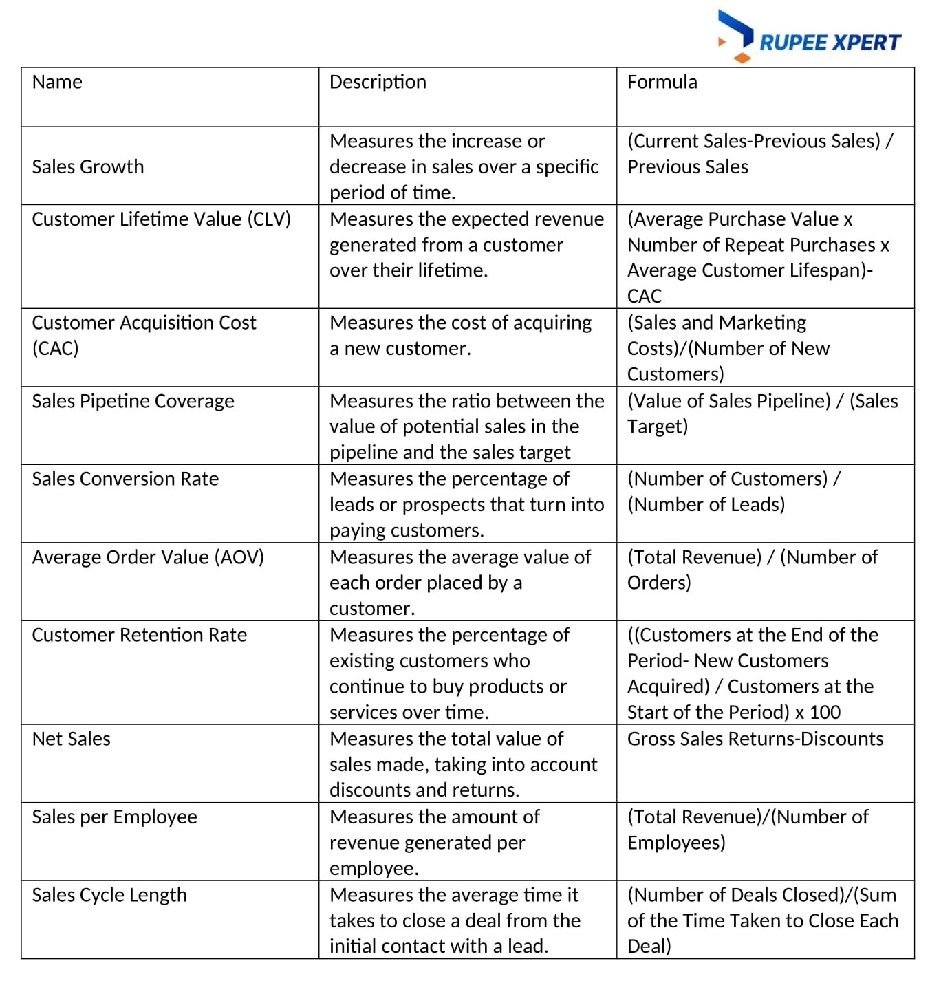 My Top KPIs For Managing Sales Performance Effectively.